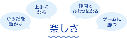 楽しさ